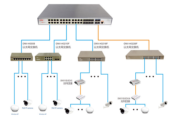 樓宇控制過程智能視頻分析的應(yīng)用!(圖1) 樓宇控制過程智能視頻分析的應(yīng)用!(圖1)