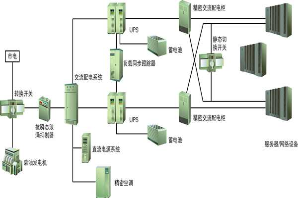 樓宇自動化過程中供配電系統節能性的實現！(圖1)