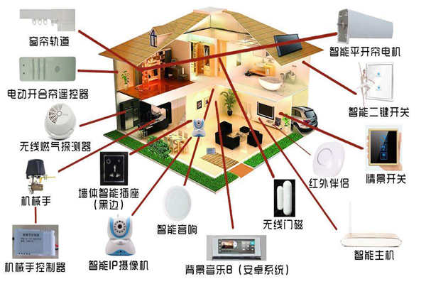智能家居系統是如何落實樓宇智能化的?(圖1) 智能家居系統是如何落實樓宇智能化的?(圖1)