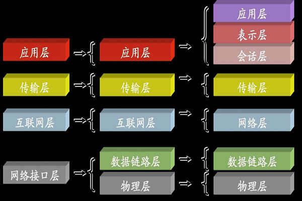 ba樓宇自控系統(tǒng)中所說的TCP/IP是指什么?(圖1) ba樓宇自控系統(tǒng)中所說的TCP/IP是指什么?(圖1)