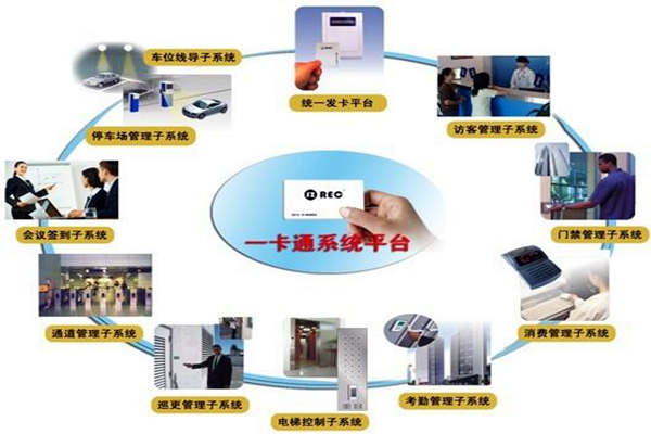 一卡通系統在樓宇自控系統中的意義所在!(圖1) 一卡通系統在樓宇自控系統中的意義所在!(圖1)