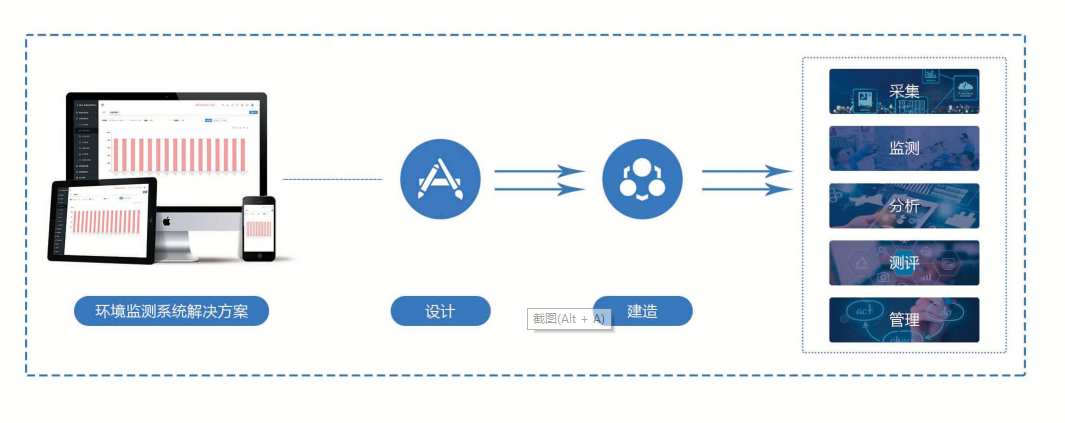 環境監測系統(圖2) 環境監測系統(圖2)
