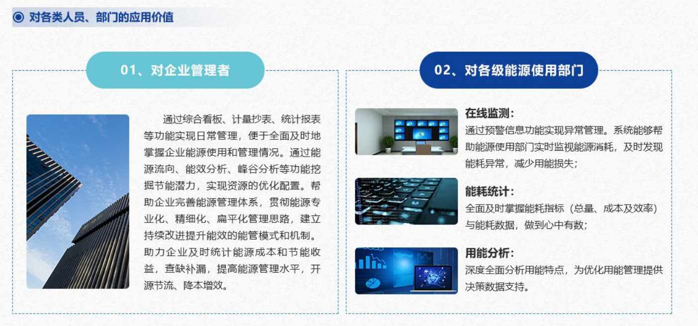 重點用能單位能耗在線監測系統解決方案!(圖4) 重點用能單位能耗在線監測系統解決方案!(圖4)