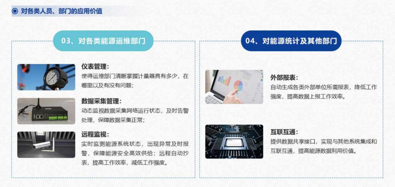 重點用能單位能耗在線監測系統解決方案!(圖5) 重點用能單位能耗在線監測系統解決方案!(圖5)