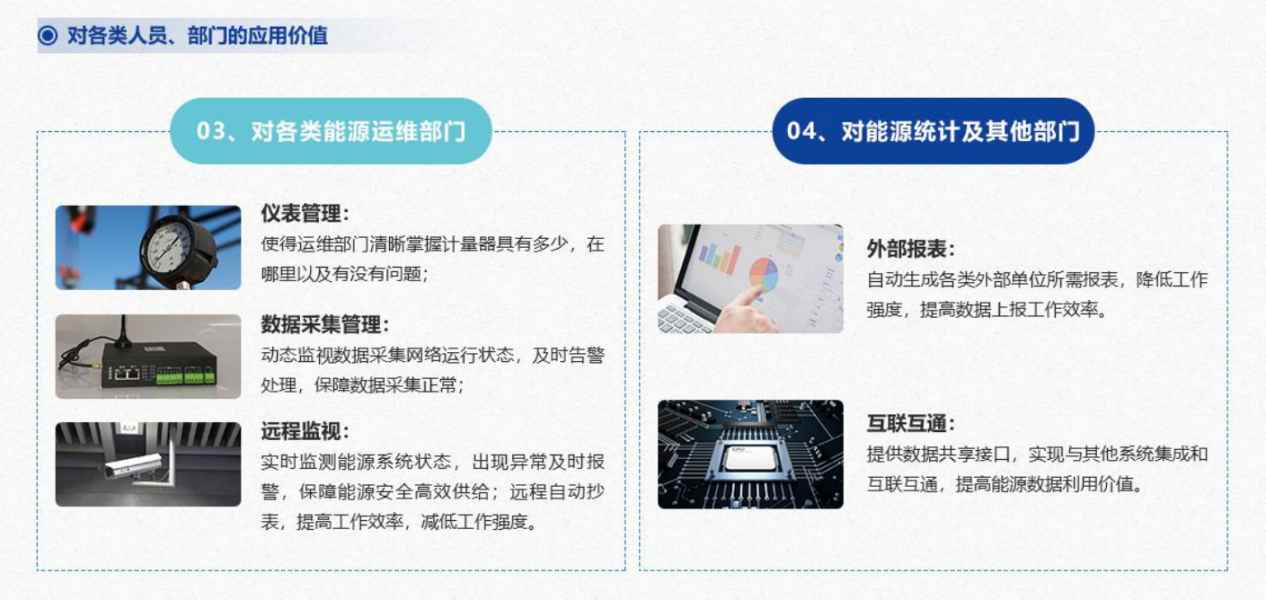 能源管控中心系統解決方案!(圖7) 能源管控中心系統解決方案!(圖7)