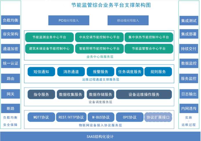 建筑能耗監(jiān)測系統(tǒng)解決方案!(圖2) 建筑能耗監(jiān)測系統(tǒng)解決方案!(圖2)