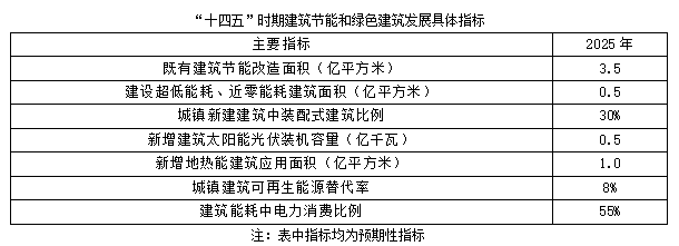 聚焦碳達(dá)峰碳中和,解讀“十四五”綠色低碳發(fā)展目標(biāo)(圖2) 聚焦碳達(dá)峰碳中和,解讀“十四五”綠色低碳發(fā)展目標(biāo)(圖2)